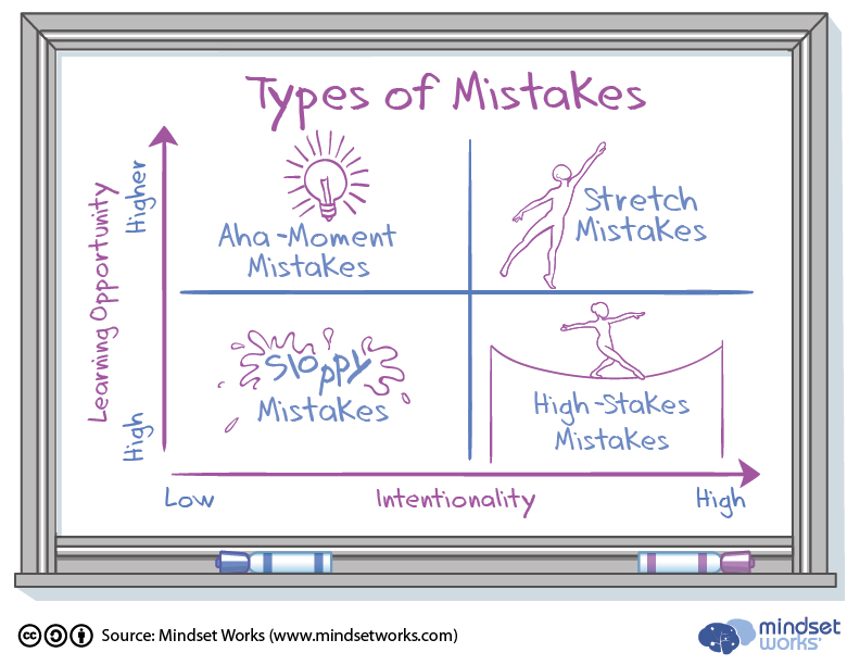 Types-of-Mistakes-Chart_v3