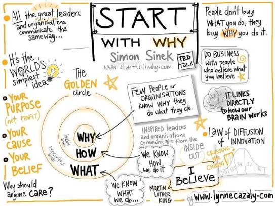 start-with-why